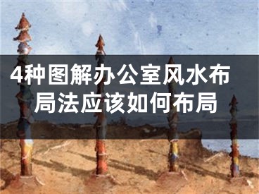 4种图解办公室风水布局法应该如何布局