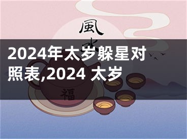 2024年太岁躲星对照表,2024 太岁