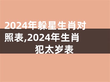 2024年躲星生肖对照表,2024年生肖犯太岁表