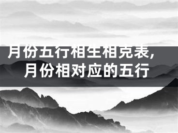月份五行相生相克表,月份相对应的五行
